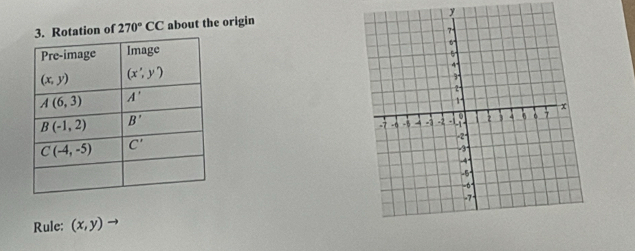 Rotation of 270°CC about the origin
Rule: (x,y)