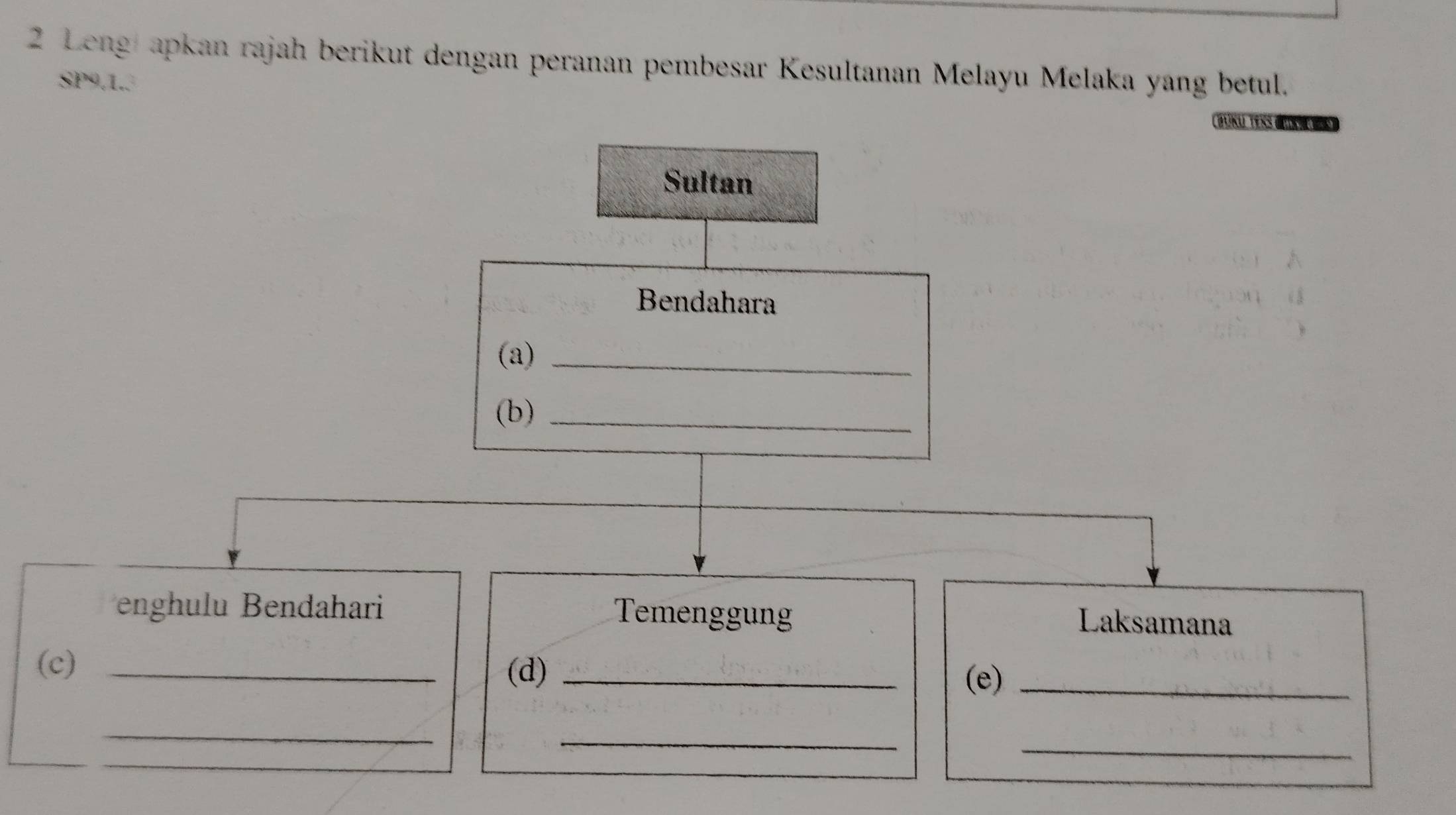 Lengł apkan rajah berikut dengan peranan pembesar Kesultanan Melayu Melaka yang betul. 
SP9,1.3 
JuKu Tens Gnk 
Sultan 
Bendahara 
(a)_ 
(b)_ 
enghulu Bendahari Temenggung 
Laksamana 
(c)_ 
(d)_ 
(e)_ 
_ 
_ 
_