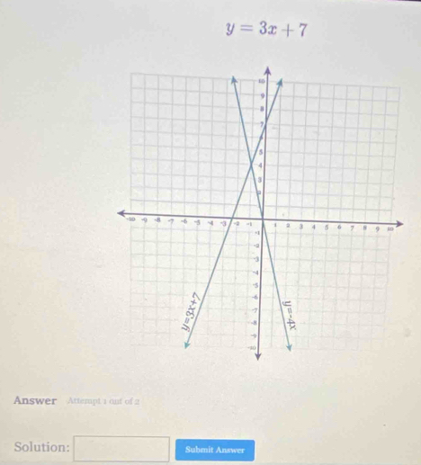 y=3x+7
Answer Attempt 1 out of 2 
Solution: □ Submit Answer