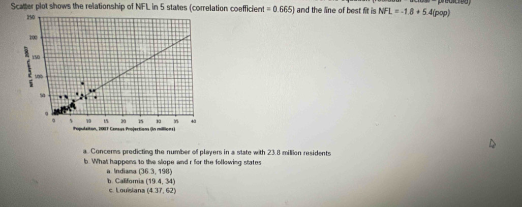 prédicted)
Scatter plot shows the relationship of NFL in 5 states (correlation coefficient =0.665) and the line of best fit is NFL=-1.8+5. 4 (pop)
a. Concerns predicting the number of players in a state with 23.8 million residents
b. What happens to the slope and r for the following states
a Indiana (36.3,198)
b. California (19.4,34)
c. Louisiana (4.37,62)