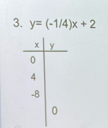 y=(-1/4)x+2