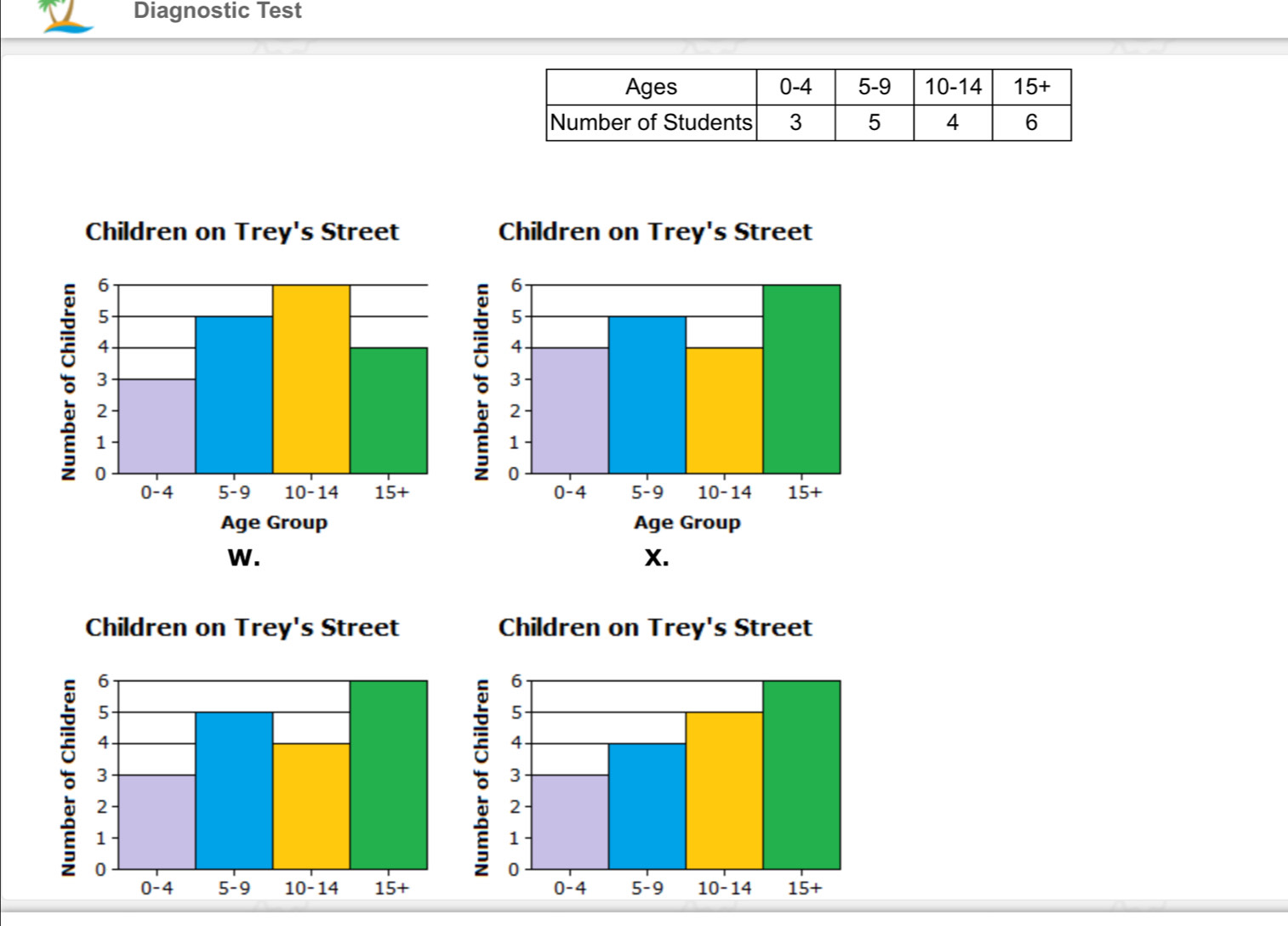 Diagnostic Test