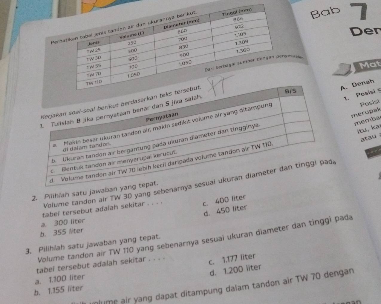 Bab 7
Den
Mat
suala
A. Denah
Posisi
1. Posisi S
merupak
memba
itu, kaɪ
atau 
_
Volume tandon air TW 30 yang sebenarn
2. Pilihlah satu jawaban ya
tabel tersebut adalah sekitar . . . .
c. 400 liter
d. 450 liter
a. 300 liter
b. 355 liter
Volume tandon air TW 110 yang sebenarnya sesuai ukuran diameter dan tinggi pada
3. Pilihlah satu jawaban yang tepat.
tabel tersebut adalah sekitar . . . .
c. 1.177 liter
d. 1.200 liter
a. 1.100 liter
volume air yang dapat ditampung dalam tandon air TW 70 dengan
b. 1.155 liter