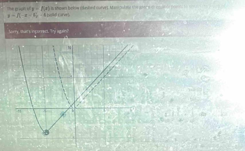 The graph of y=f(x) is shown below (dashed curve). Manipulate the green dragyable points to ohtain the  w ohor
y=f(-x-5)-4 (solid curve).
Sorry, that's incorrect. Try again?