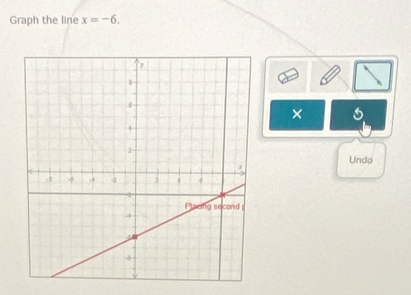 Graph the line x=-6. 
× 
Undo