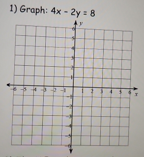 Graph: 4x-2y=8
x