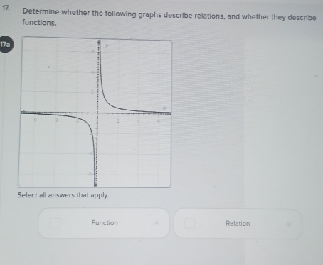 Determine whether the following graphs describe relations, and whether they describe
functions.
17a
Select all answers that apply.
Function A Relation