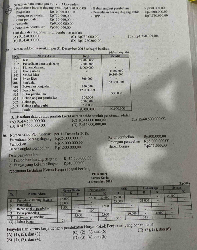 Sebagian data keuangan milik PD Lavender:
Persediaan barang dagang awal Rp1.250.000,00 - Beban angkut pembelian
- Penjualan Rp10.000.000,00 - Persediaan barang dagang akhir Rp250.000,00
Potongan penjualan Rp750.000,00 - HPP Rp7.750.000,00 Rp2.000.000,00
Retur penjualan Rp150.000,00
Pembelian Rp9.000.000,00
- Potongan pembelian Rp500.000,00
Dari data di atas, besar retur pembelian adalah
(A) Rp250.000,00. (C) Rp750.000,00.
(B) Rp450.000,00. (D) Rp1.250.000,00. (E) Rp1.750.000,00.
29. Neraca saldo disesuaikan per 31 Desember 2015 sebagai berikut:
Berdasarkan data di atas jumlah kredit neraca saldo setelah penutupan adalah
(A) Rp14.500.000,00. (C) Rp44.000.000,00. (E) Rp60.500.000,00.
(B) Rp15.000.000,00. (D) Rp54.000.000,00.
30. Neraca saldo PD. “Kenari” per 31 Desembr 2018.
Persediaan barang dagang Rp25.000.000,00 Retur pembelian Rp500.000,00
Pembelian Rp35.000.000,00 Potongan pembelian Rp5.000.000,00
Beban angkut pembelian Rp1.500.000,00 Beban bunga Rp275.000,00
Data penyesuaian:
1. Persediaan barang dagang Rp35.500.000,00
2. Bunga yang belum dibayar Rp40.000,00
Pencatatan ke dalam Kertas Kerja sebagai berikut:
PD Kenari
Kertas Kerja
31 Desember 2018 (Rp000)
Penyelesaian kertas kerja dengan pendekatan Harga Pokok Penjualan ya
(A) (1), (2), dan (3). (C) (2), (3), dan (5). (E) (3), (5), dan (6).
(B) (1), (3), dan (4). (D) (3), (4), dan (6).