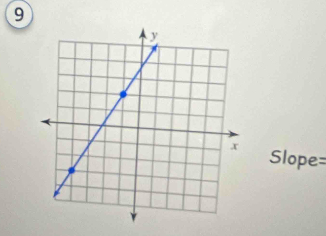 9
Slope=