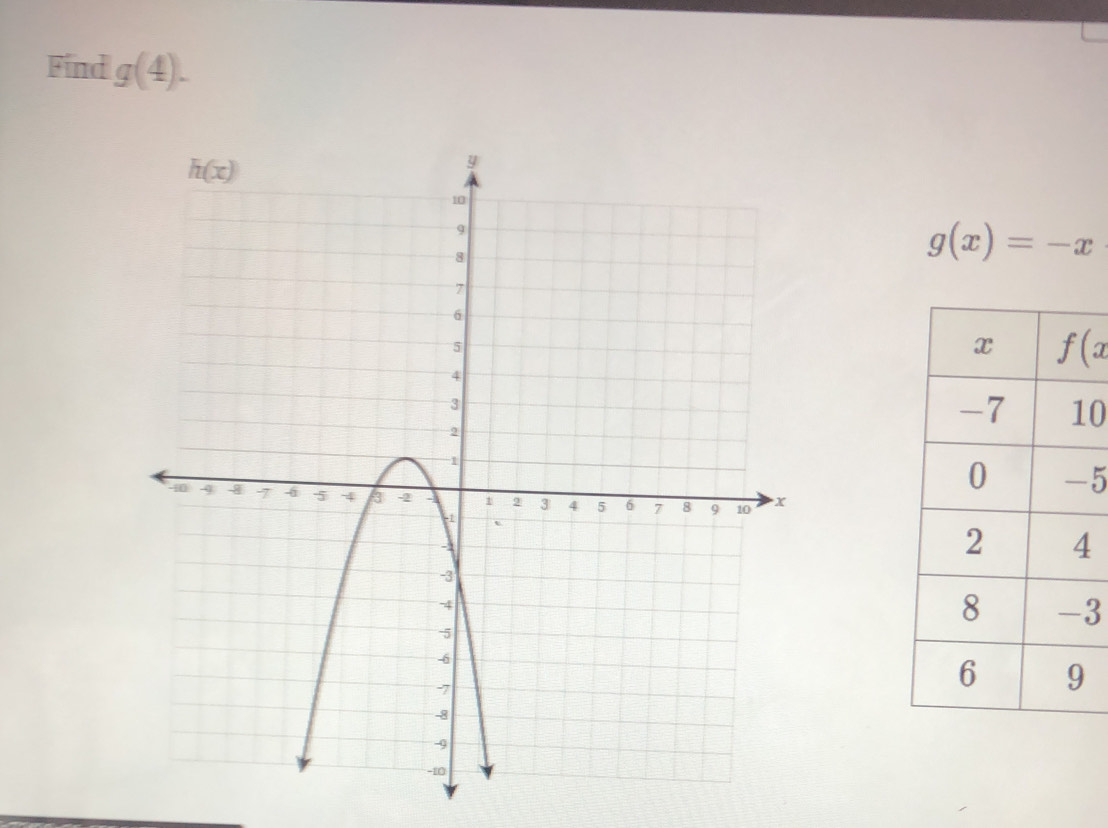 Find g(4).
g(x)=-x
0
5
3