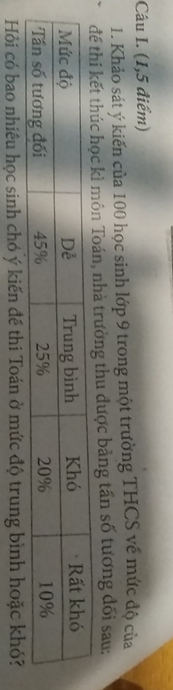 (1,5 điểm) 
1. Khảo sát ý kiến của 100 học sinh lớp 9 trong một trường THCS về mức độ của 
án, nhà trường thu được bảng tấn số tương đối sau: 
Hỏi có bao nhiêu học sinh chó ý kiến để thi Toán ở mức độ trung bình hoặc khó?