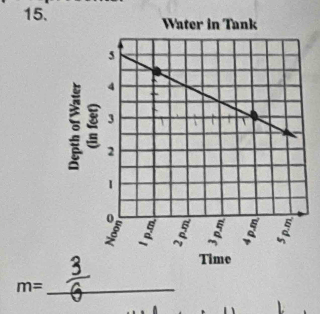 Water in Tank 
_ m=