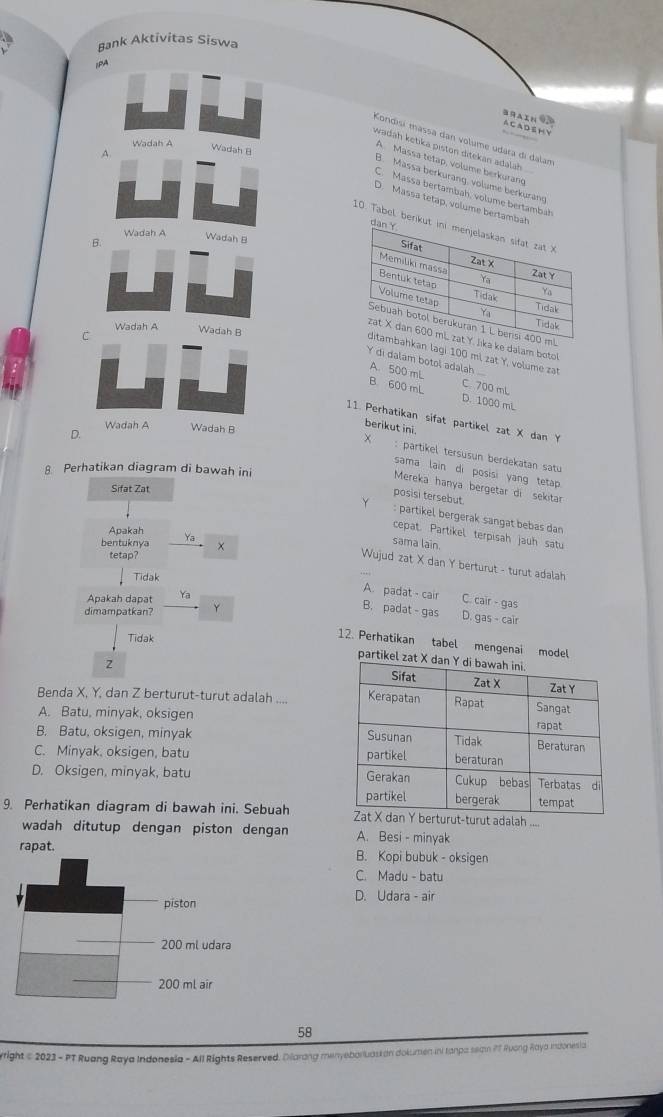 Bank Aktivitas Siswa
PA
RAIN 92 A CA D E H Y
Kondisi massa dan volume udara di dalam
Wadah A
wadah ketika piston ditekan adalah
A Wadah B
A. Massa tetap, volume berkurang
B. Massa berkurang, volume berkurang
C. Massa bertambah, volume bertambah
D. Massa tetap, volume berta
10. Tabel be
e dalam botol
n lagi 100 ml zat Y, volume zat
Y di dalam botol adalah ...
A. 500 mL C. 700 mL
B 600 mL D. 1000 mL
11. Perhatikan sifat partikel zat X dan Y
D
berikut ini.
: partikel tersusun berdekatan satu
8 Perhatikan diagram di bawah ini
sama lain di posisi yang tetap 
Mereka hanya bergetar di sekitar
Sifat Zat
posisi tersebut.
Y : partikel bergerak sangat bebas dan
Apakah
cepat. Partikel terpisah jauh satu
bentuknya Ya
sama lain.
tetap?
Wujud zat X dan Y berturut - turut adalah
Tidak
Apakah dapat Ya
A. padat - cair C. cair - gas
dimampatkan? Y
B. padat - gas D. gas - cair
Tidak
12. Perhatikan tabel mengenai model
partikel za
2
Benda X, Y, dan Z berturut-turut adalah ....
A. Batu, minyak, oksigen
B. Batu, oksigen, minyak
C. Minyak. oksigen, batu
D. Oksigen, minyak, batu 
9. Perhatikan diagram di bawah ini. Sebuah turut adalah ....
wadah ditutup dengan piston dengan A. Besi - minyak
rapat. B. Kopi bubuk - oksigen
C. Madu - batu
piston D. Udara - air
200 ml udara
200 ml air
58
right = 2021 - PT Ruang Raya Indonesia - All Rights Reserved. Dilarang menyeborluastan dolumen ini Ianpa sean ?f Ruong Raya Indonesta