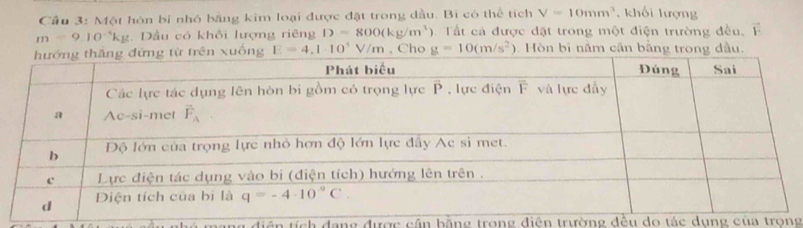 Cầu 3: Một hòn bi nhó bằng kim loại được đặt trong dầu. Bi có thể tích V=10mm^3 khối lượng
m=9.10^(-4)kg. Dầu có khổi lượng riêng D=800(kg/m^3) ). Tất cả được đặt trong một điện trường đều, E
ống E=4,1· 10^5V/m , Cho g=10(m/s^2) Hòn bi năm cân bằng trong dầu.
ân tích dạng được cận bằng trong điện trường đều do tác dụng của trong