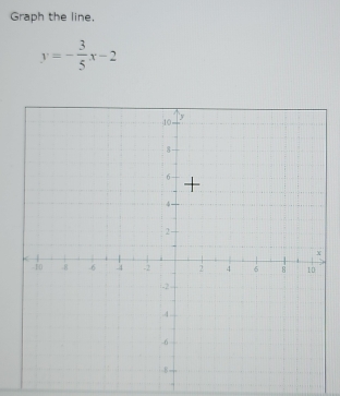 Graph the line.
y=- 3/5 x-2