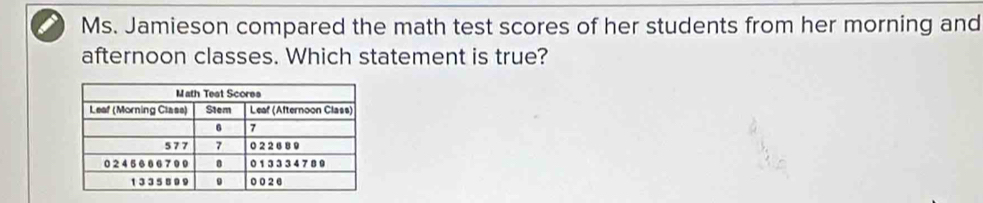 Ms. Jamieson compared the math test scores of her students from her morning and 
afternoon classes. Which statement is true?