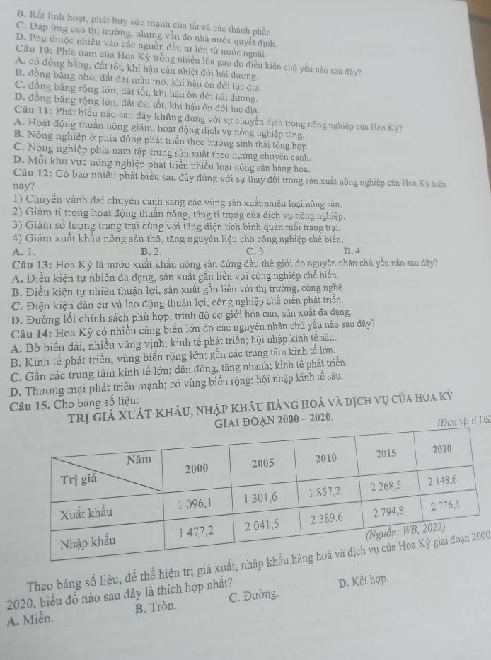 B. Rắt linh hoạt, phát huy sức mạnh của tắt cả các thành phần.
C. Đáp ứng cao thị trường, nhưng vẫn do nhà nước quyết định.
D. Phụ thuộc nhiều vào các nguồn đầu tư lớn từ nước ngoài.
Câu 10: Phía nam của Hoa Kỳ trồng nhiều lủa gạo do điều kiện chủ yếu nào sau đây?
A. có đồng bằng, đắt tổt, khí hậu cận nhiệt đới hải dương.
B. đồng bằng nhỏ, đất đai màu mỡ, khí hậu ôn đới lục địa
C. đồng bằng rộng lớn, đất tốt, khí hậu ôn đới hải dương.
D. đồng bằng rộng lớn, đất đai tốt, khí hậu ôn đới lục địa.
Câu 11: Phát biểu nào sau đây không đúng với sự chuyển dịch trong nông nghiệp của Hoa Kỳ?
A. Hoạt động thuần nông giảm, hoạt động dịch vụ nông nghiệp tăng.
B. Nông nghiệp ở phía đông phát triển theo hướng sinh thái tổng hợp.
C. Nông nghiệp phía nam tập trung sản xuất theo hướng chuyên canh.
D. Mỗi khu vực nông nghiệp phát triển nhiều loại nông sản hãng hóa.
Câu 12: Có bao nhiêu phát biểu sau đây đúng với sự thay đổi trong sản xuất nông nghiệp của Hoa Kỳ hiện
nay?
1) Chuyển vành đai chuyên canh sang các vùng sản xuất nhiều loại nông sản.
2) Giảm tỉ trọng hoạt động thuần nông, tăng tỉ trọng của dịch vụ nông nghiệp.
3) Giảm số lượng trang trại cùng với tăng diện tích bình quân mỗi trang trại.
4) Giām xuất khẩu nông sản thô, tăng nguyên liệu cho công nghiệp chể biển.
A. 1. B. 2. C. 3. D. 4.
Câu 13: Hoa Kỳ là nước xuất khẩu nông sản đứng đầu thế giới do nguyên nhân chủ yểu nào sau đây?
A. Điều kiện tự nhiên đa dạng, sản xuất gắn liền với công nghiệp chế biển.
B. Điều kiện tự nhiên thuận lợi, sản xuất gắn liền với thị trường, công nghệ.
C. Điện kiện dân cư và lao động thuận lợi, công nghiệp chế biến phát triển.
D. Đường lối chính sách phù hợp, trình độ cơ giới hóa cao, sản xuất đa dạng.
Câu 14: Hoa Kỳ có nhiều cảng biển lớn do các nguyên nhân chủ yếu nào sau đây?
A. Bờ biển dài, nhiều vũng vịnh; kinh tể phát triển; hội nhập kinh tế sâu.
B. Kinh tế phát triển; vùng biển rộng lớn; gần các trung tâm kinh tế lớn.
C. Gần các trung tâm kính tế lớn; dân đông, tăng nhanh; kinh tế phát triển.
D. Thương mại phát triển mạnh; có vùng biển rộng; hội nhập kinh tế sâu.
Câu 15. Cho bảng số liệu:
trị giá Xuát khảu, nhập khảu hàng hoá và dịch vụ của hoa kỳ
GIAI ĐOAN 2000 - 2020.
(Đơn vị: tỉ US,
Theo bảng số liệu, đề thể hiện trị giá xuất, nh0
D. Kết hợp.
2020, biểu đồ nào sau đây là thích hợp nhất? C. Đường.
A. Miền. B. Tròn.