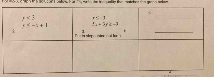 For #2-3, graph the solutions below. For #4, write the inequality that matches the graph below.