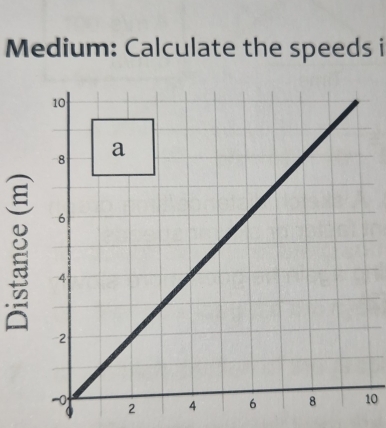 Medium: Calculate the speeds i
g
0