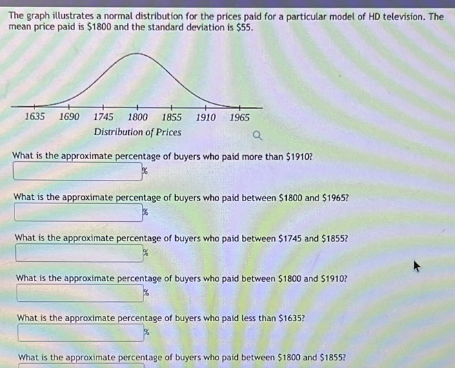 Solved: The graph illustrates a normal distribution for the prices paid ...