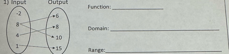 Input Output Function:_ 
Domain:_ 
Range:_