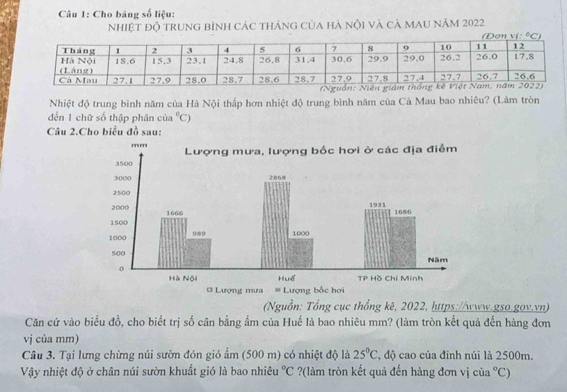 Cho bảng số liệu: 
nhiệt độ trung bình các tháng của hà nội và cả mau năm 2022 
ºC 
Nhiệt độ trung bình năm của Hà Nội thấp hơn nhiệt độ trung bình năm của Cà Mau bao nhiêu? (Làm tròn 
đến 1 chữ số thập phân của°C)
Câu 2.Cho biểu đồ sau: 
(Nguồn: Tổng cục thổng kê, 2022, https://www.gso.gov.vn) 
Căn cứ vào biểu đồ, cho biết trị số cân bằng ẩm của Huế là bao nhiêu mm? (làm tròn kết quả đến hàng đơn 
vị của mm) 
Câu 3. Tại lưng chừng núi sườn đón gió ẩm (500 m) có nhiệt độ là 25°C , độ cao của đỉnh núi là 2500m. 
Vậy nhiệt độ ở chân núi sườn khuất gió là bao nhiêu°C ?(làm tròn kết quả đến hàng đơn vị của°C)