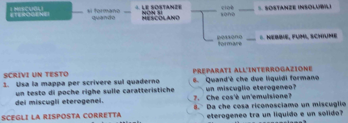 MISCUGLI si formano 4. LE SOSTANZE NON SI _sono cio è _5. SOSTANZE INSOLUBILI 
ETEROGENEI quando MESCOLANO 
possono _ NEBBIE, FUMI, SCHIUME 
formare 
SCRIVI UN TESTO PREPARATI ALL'INTERROGAZIONE 
1. Usa la mappa per scrivere sul quaderno 6. Quand'è che due liquidi formano 
un testo di poche righe sulle caratteristiche un miscuglio eterogeneo? 
dei miscugli eterogenei. 7. Che cos'è un'emulsione? 
8. Da che cosa riconosciamo un miscuglio 
SCEGLI LA RISPOSTA CORRETTA eterogeneo tra un liquido e un solido?