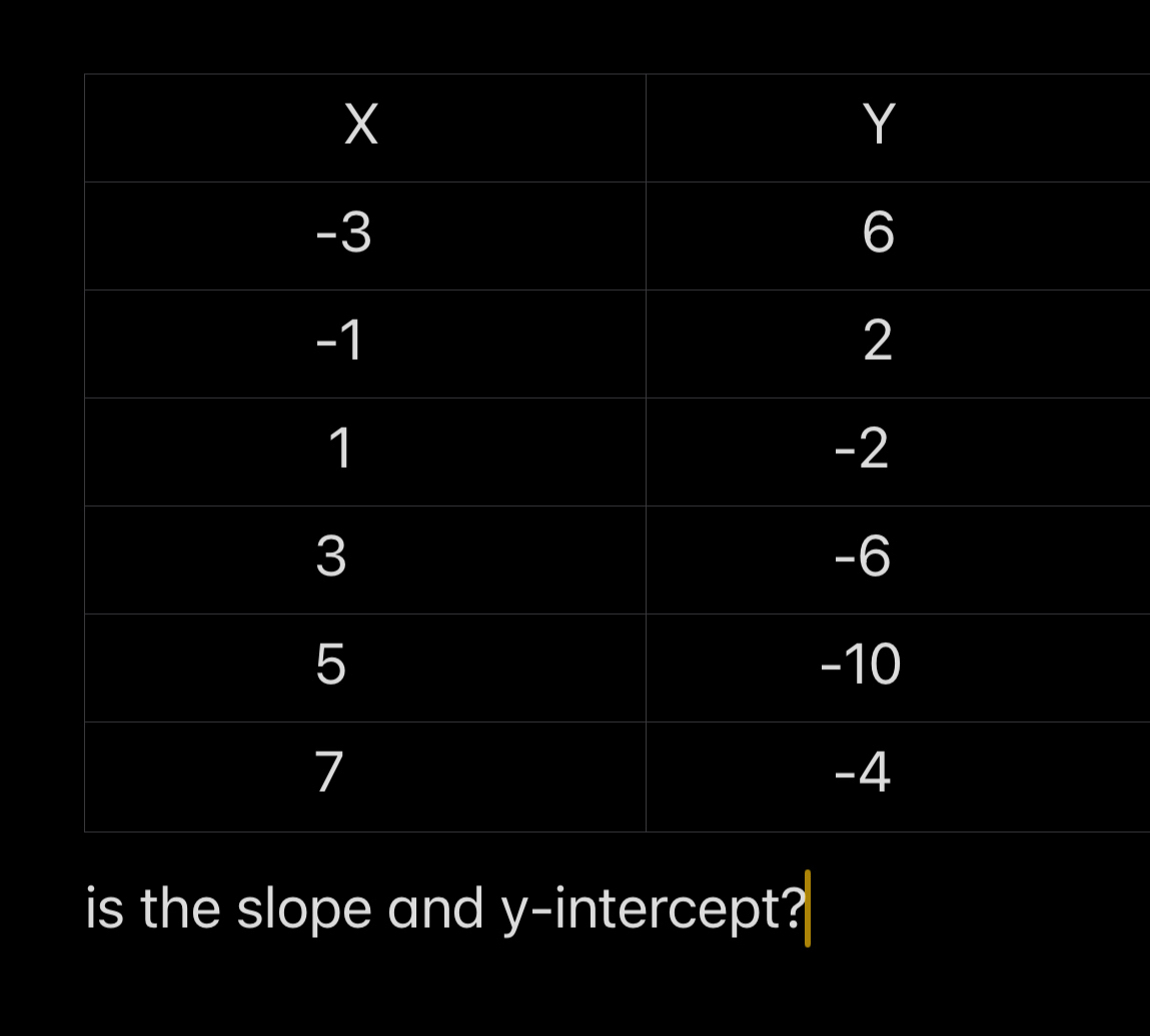 is the slope and y-intercept?