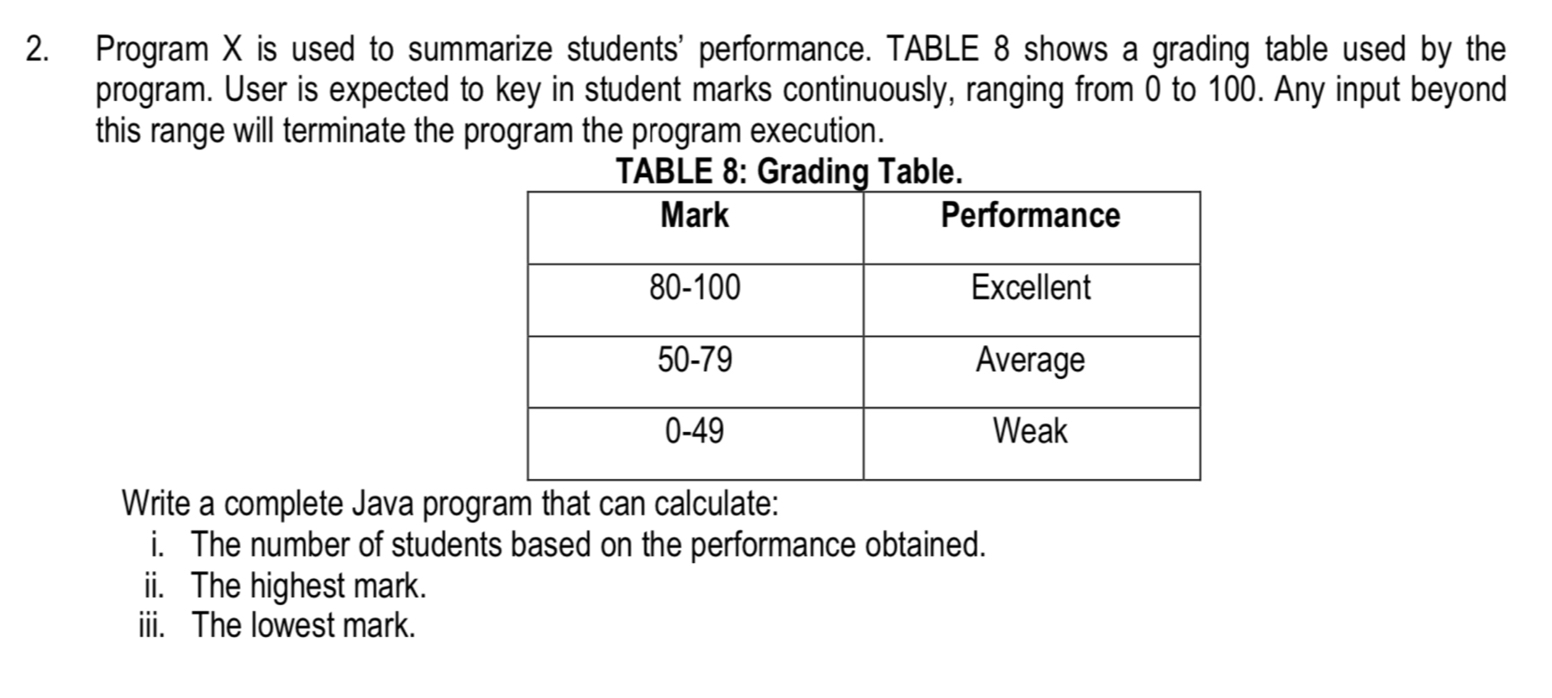 Program X is used to summarize students' performance. TABLE 8 shows a grading table used by the 
program. User is expected to key in student marks continuously, ranging from 0 to 100. Any input beyond 
this range will terminate the program the program execution. 
TABLE 8: Grading Table. 
Write a complete Java program that can calculate: 
i. The number of students based on the performance obtained. 
ii. The highest mark. 
iii. The lowest mark.