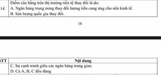 Điểm cân bảng trên thị trường tiên tệ thay đổi là do:
14. A. Ngân hàng trung ương thay đổi lượng tiền cung ứng cho nền kinh tế.
B. Sản lượng quốc gia thay đổi.
18
S