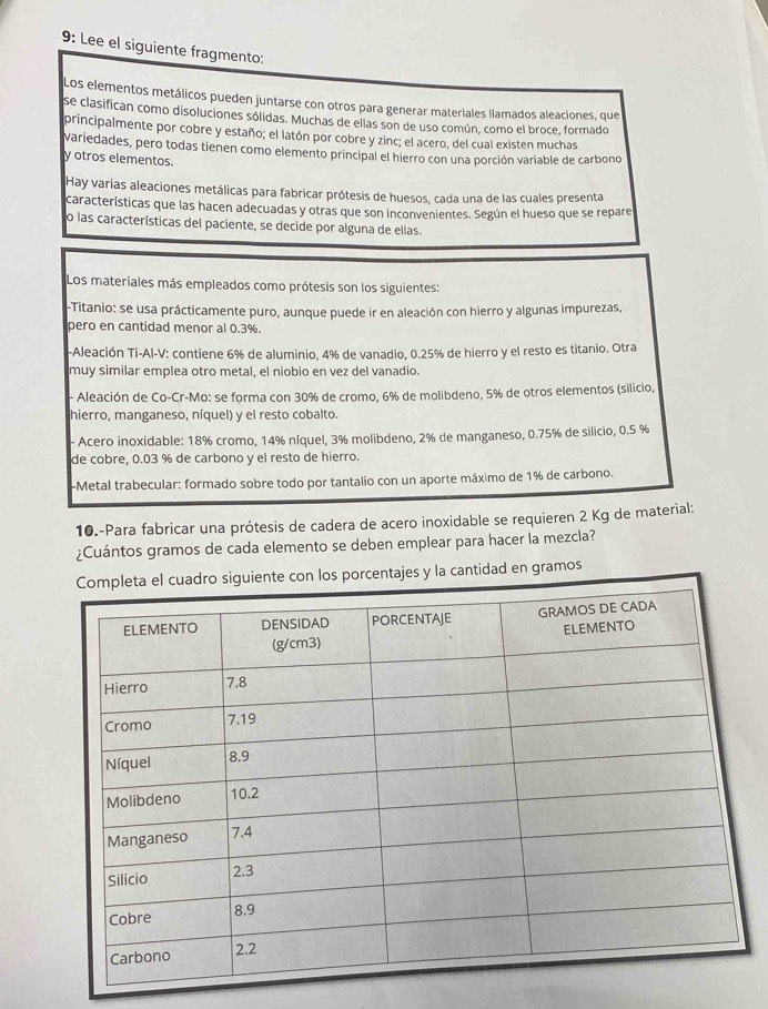 9: Lee el siguiente fragmento:
Los elementos metálicos pueden juntarse con otros para generar materiales llamados aleaciones, que
se clasifican como disoluciones sólidas. Muchas de ellas son de uso común, como el broce, formado
principalmente por cobre y estaño; el latón por cobre y zinc; el acero, del cual existen muchas
variedades, pero todas tienen como elemento principal el hierro con una porción variable de carbono
y otros elementos.
Hay varias aleaciones metálicas para fabricar prótesis de huesos, cada una de las cuales presenta
características que las hacen adecuadas y otras que son inconvenientes. Según el hueso que se repare
o las características del paciente, se decide por alguna de ellas.
Los materiales más empleados como prótesis son los siguientes:
-Titanio: se usa prácticamente puro, aunque puede ir en aleación con hierro y algunas impurezas,
pero en cantidad menor al 0.3%.
-Aleación Ti-Al-V: contiene 6% de aluminio, 4% de vanadio, 0.25% de hierro y el resto es titanio. Otra
muy similar emplea otro metal, el niobio en vez del vanadio.
- Aleación de Co-Cr-Mo: se forma con 30% de cromo, 6% de molibdeno, 5% de otros elementos (silicio
hierro, manganeso, níquel) y el resto cobalto.
- Acero inoxidable: 18% cromo, 14% níquel, 3% molibdeno, 2% de manganeso, 0.75% de silicio, 0.5 %
de cobre, 0.03 % de carbono y el resto de hierro.
-Metal trabecular: formado sobre todo por tantalio con un aporte máximo de 1% de carbono.
10.-Para fabricar una prótesis de cadera de acero inoxidable se requieren 2 Kg de material:
¿Cuántos gramos de cada elemento se deben emplear para hacer la mezcla?
en gramos