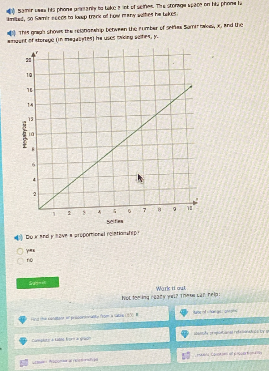 Samir uses his phone primarily to take a lot of selfies. The storage space on his phone is
limited, so Samir needs to keep track of how many selfies he takes.
)) This graph shows the relationship between the number of selfies Samir takes, x, and the
amount of storage (in megabytes) he uses taking selfies, y.
Do x and y have a proportional relationship?
yes
no
Submit
Work it out
Not feeling ready yet? These can help:
Find the constant of proportionality from a table (83) W Rate of change; graphs
Complete a table from a graph Identify propoitional relationships by g
Lesson: Proportional relationships LCesson: Constant of proportionality