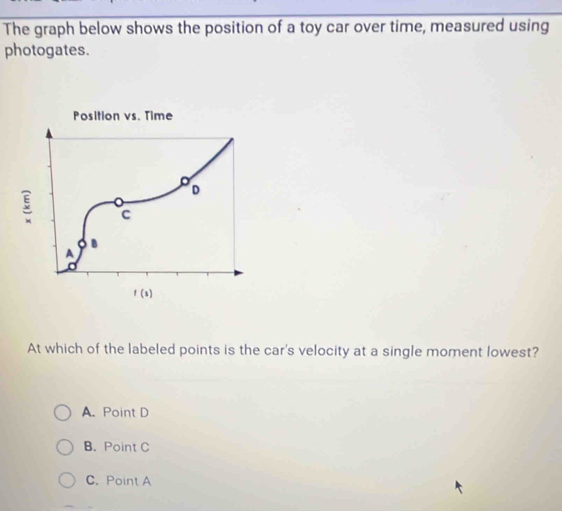 The graph below shows the position of a toy car over time, measured using
photogates.
At which of the labeled points is the car's velocity at a single moment lowest?
A. Point D
B. Point C
C. Point A