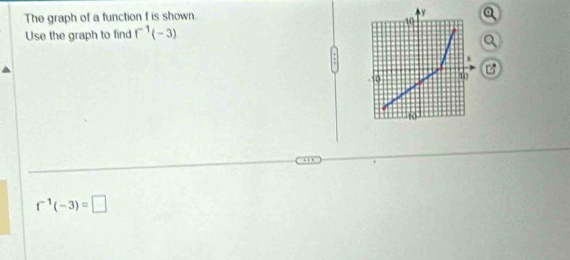 The graph of a function f is shown. 
Use the graph to find f^(-1)(-3)
Q
f^(-1)(-3)=□