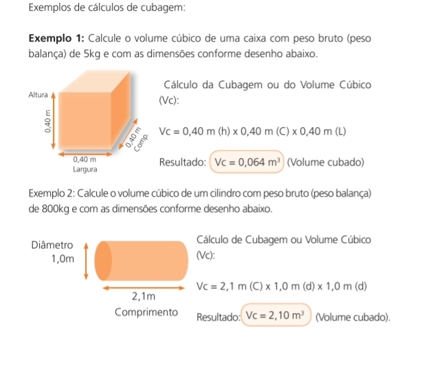 Exemplos de cálculos de cubagem: 
Exemplo 1: Calcule o volume cúbico de uma caixa com peso bruto (peso 
balança) de 5kg e com as dimensões conforme desenho abaixo. 
Cálculo da Cubagem ou do Volume Cúbico 
(Vc):
Vc=0,40m(h)* 0,40m(C)* 0,40m (L)
Resultado: Vc=0,064m^3 (Volume cubado) 
Exemplo 2: Calcule o volume cúbico de um cilindro com peso bruto (peso balança) 
de 800kg e com as dimensões conforme desenho abaixo. 
Cálculo de Cubagem ou Volume Cúbico
Vc):

Vc=2,1m(C)* 1,0m(d)* 1,0m f_c
Comprimento Resultado: Vc=2,10m^3 (Volume cubado).