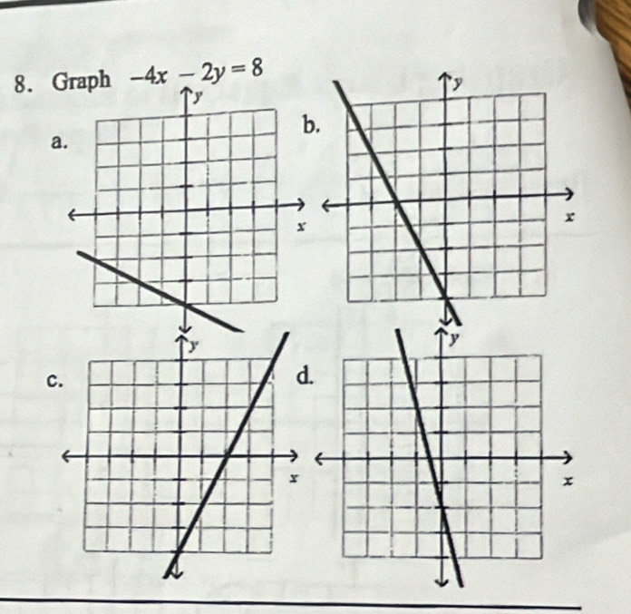 Graph -4x-2y=8. 
a. 
C 
.