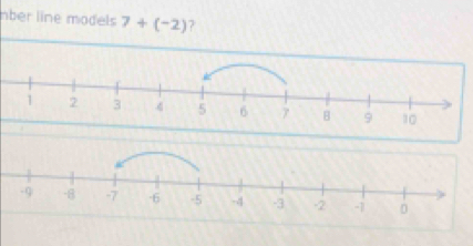 nber line models 7+(-2) 7