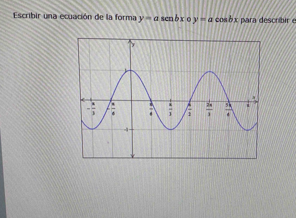 Escribir una ecuación de la forma y=asen bx o y=acos bx para describir e