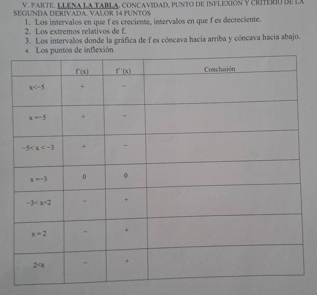 PARTE. LLENA LA TABLA. CONCAVIDAD, PUNTO DE INFLEXIÓN Y CRITERIO DE LA
SEGUNDA DERIVADA. VALOR 14 PUNTOS
1. Los intervalos en que fes creciente, intervalos en que f es decreciente.
2. Los extremos relativos de f.
3. Los intervalos donde la gráfica de f es cóncava hacia arriba y cóncava hacia abajo.