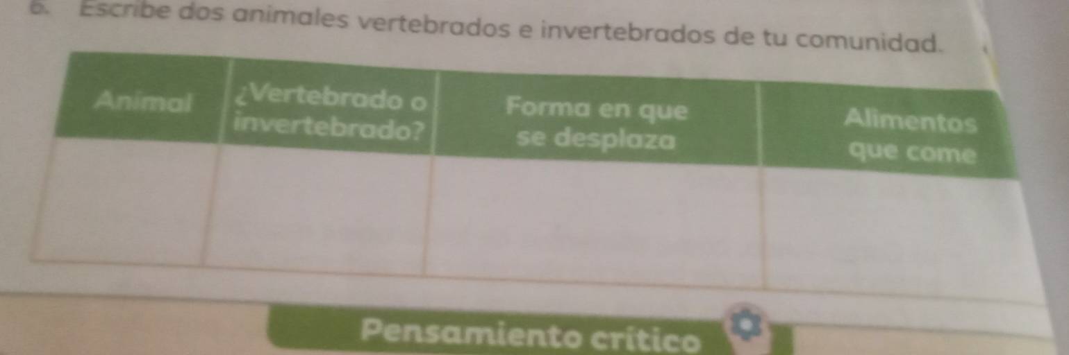 Escribe dos animales vertebrados e invertebrados de tu comunid 
amiento crítico