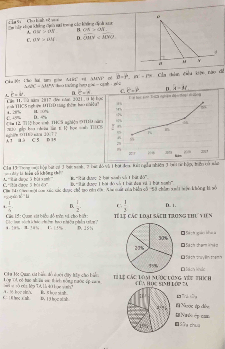 Cho hình vẽ sau:
Em hãy chọn khẳng định sai trong các khẳng định sau:
A. OM>OH. B. ON>OH.
C. ON>OM. D. widehat OMN
Câu 10: Cho hai tam giác △ ABC yà △ MNP có B=P,BC=PN. Cần thêm điều kiện nào đề
△ ABC=△ MPN theo trường hợp góc - cạnh - góc
A. hat c=hat M.
B. overline E=overline N. C. c=p. D. overline A=
Câu 11. Từ năm 2017 đến năm 2021, ti lệ học Ti lệ học sinh THCS nghiện điện thoại di động
sinh THCS nghiện ĐTDĐ tăng thêm bao nhiêu? 16%
A. 20% B. 10% 14% 15%
C. 45% D. 4% 12%
Câu 12. Tỉ lệ học sinh THCS nghiện ĐTDĐ năm 10%
2020 gấp bao nhiêu lần ti lệ học sinh THCS 8% 10%
8%
nghiện ĐTDĐ năm 2017 ? 6% n_a
A 2 B 3 C 5 D 15 4% 5%
2%
0%
2017 2018 2019 Năm 2020 2021
Câu 13:Trong một hộp bút có 3 bút xanh, 2 bút đỏ và 1 bút đen. Rút ngẫu nhiên 3 bút từ hộp, biến cổ nào
sau đây là biển cố không thể?
A. “Rút được 3 bút xanh”. B. “Rút được 2 bút xanh và 1 bút đỏ”.
C. “Rút được 3 bút đỏ”. D. “Rút được 1 bút đỏ và 1 bút đẹn và 1 bút xanh”.
Câu 14: Gieo một con xúc xắc được chế tạo cần đối. Xác suất của biến cố “Số chấm xuất hiện không là số
nguyên tố'' là
B.
A.  1/6 .  1/2 . C.  1/3 . D. 1.
Câu 15: Quan sát biểu đồ trên và cho biết: tỉ lệ các loại sách trong thư viện
Các loại sách khác chiểm bao nhiêu phần trăm?
A. 20% . B. 30% . C. 1 5 % . D. 25 %
* Sách giáo khoa
Sách tham khảo
* Sách truyện tranh
* Sách khác
Câu 16: Quan sát biểu đồ dưới đây hãy cho biểt: tỉ lệ các loại nước ướng yêu thích
Lớp 7A có bao nhiêu em thích uống nước ép cam, CUA HOC SINH LỚP 7A
biết si số của lớp 7A là 40 học sinh?
A. 16 học sinh. B. 8 học sinh. * Trà sữa
C. 10học sinh. D. 15 học sinh. * Nước ép đứa
* Nước ép cam
* Sữa chua