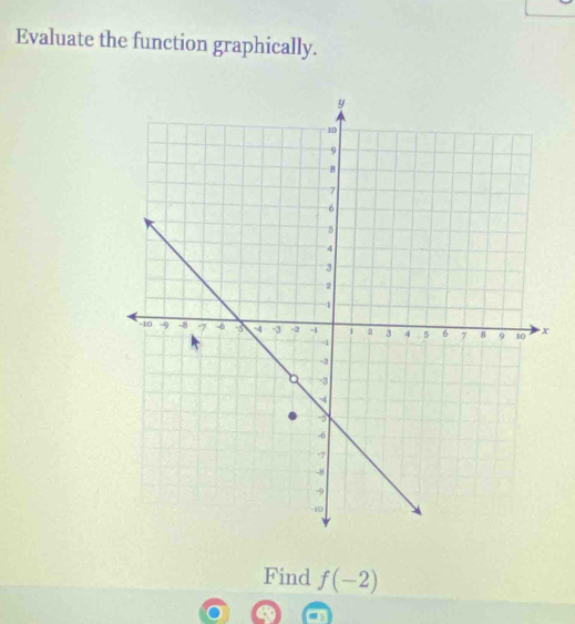 Evaluate the function graphically.
x
Find f(-2)
C