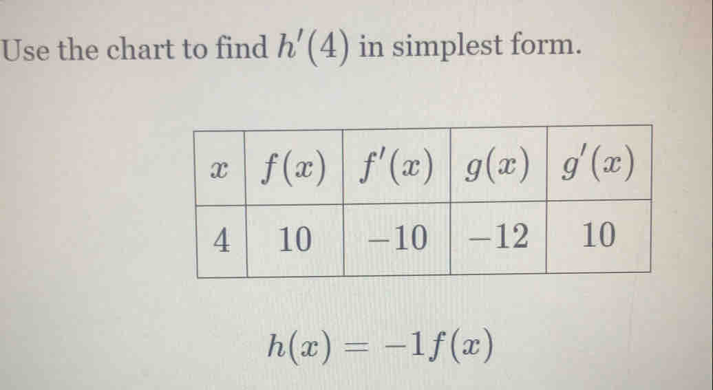 Use the chart to find h'(4) in simplest form.
h(x)=-1f(x)