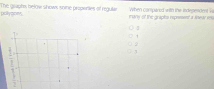 The graphs below shows some properties of regular When compared with the independent va
polygons. many of the graphs represent a linear rela
0
1
2
3