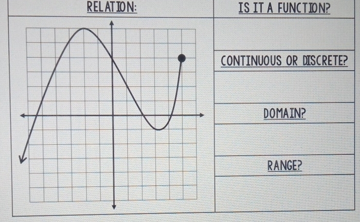 RELATION: IS IT A FUNCTION?