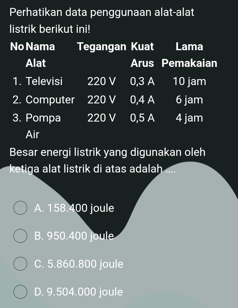 Perhatikan data penggunaan alat-alat
listrik berikut ini!
No Nama Tegangan Kuat Lama
Alat Arus Pemakaian
1. Televisi 220 V 0,3 A 10 jam
2. Computer 220 V 0,4 A 6 jam
3. Pompa 220 V 0,5 A 4 jam
Air
Besar energi listrik yang digunakan oleh
ketiga alat listrik di atas adalah ....
A. 158.400 joule
B. 950.400 joule
C. 5.860.800 joule
D. 9.504.000 joule