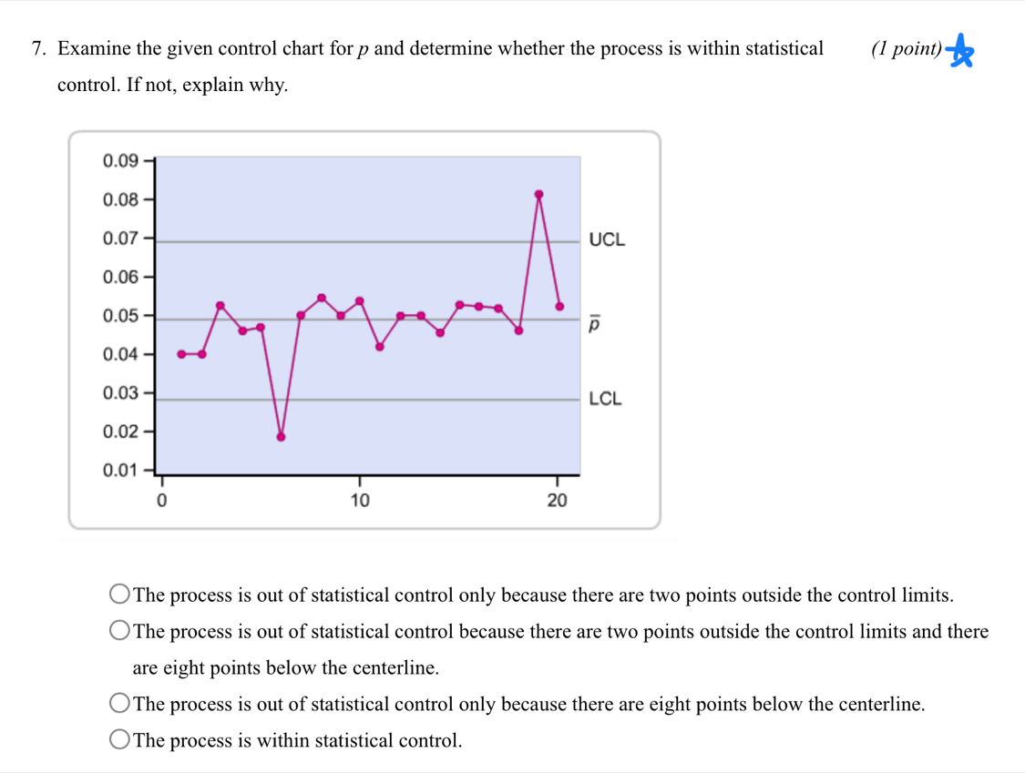 Solved: Examine the given control chart for p and determine whether the ...