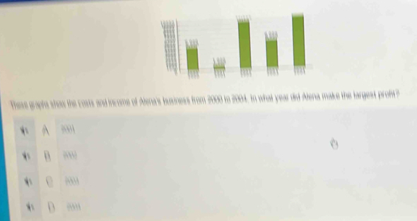 These graphs show the costs and income of Alena's business from 2000 to 2004. In what year did Alena make the largest proft?
a 2001
7003
,,”