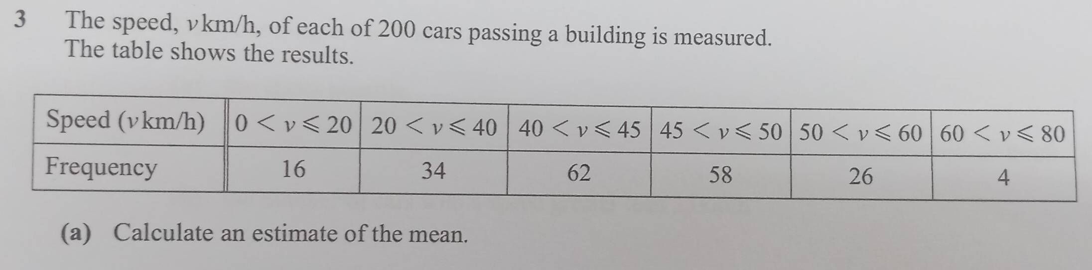 The speed, νkm/h, of each of 200 cars passing a building is measured.
The table shows the results.
(a) Calculate an estimate of the mean.