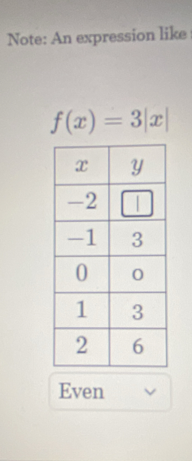 Note: An expression like
f(x)=3|x|
Even